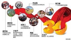 十三五規(guī)劃解讀：農(nóng)村改革要堅(jiān)持“一個(gè)中心，兩個(gè)理念”