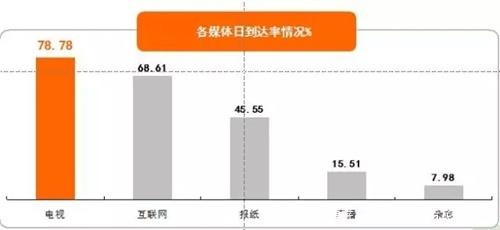 大數據解讀碧桂園森林城市何以霸屏鳳凰衛(wèi)視