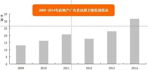 大數據解讀碧桂園森林城市何以霸屏鳳凰衛(wèi)視