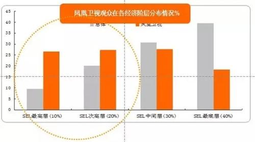 大數據解讀碧桂園森林城市何以霸屏鳳凰衛(wèi)視