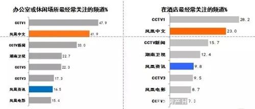 大數據解讀碧桂園森林城市何以霸屏鳳凰衛(wèi)視