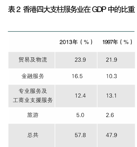 李明:借鑒滬港經(jīng)驗(yàn)發(fā)展現(xiàn)代服務(wù)業(yè)