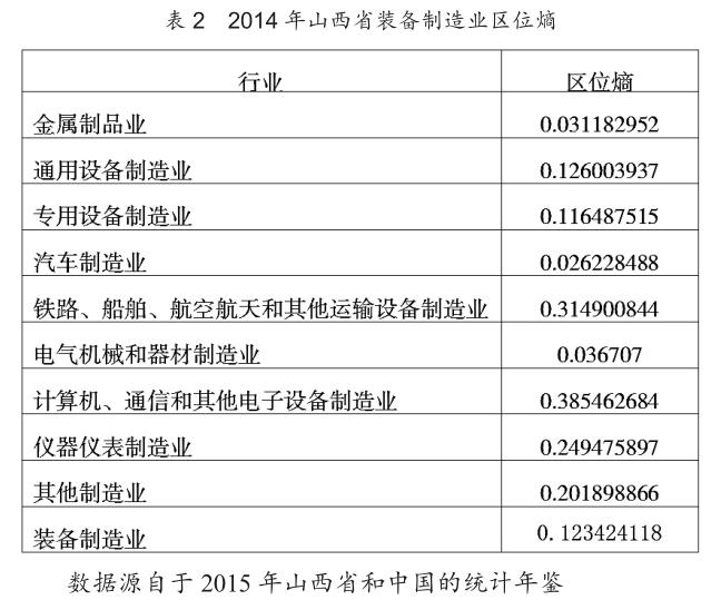 山西省科技服務(wù)業(yè)與裝備制造業(yè)升級研究