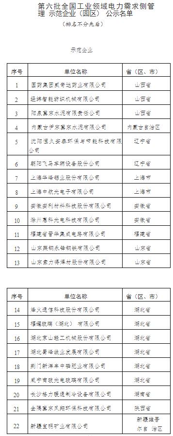 六批全國工業(yè)領域電力需求側(cè)管理示范企業(yè)(園區(qū))擬入選名單公示